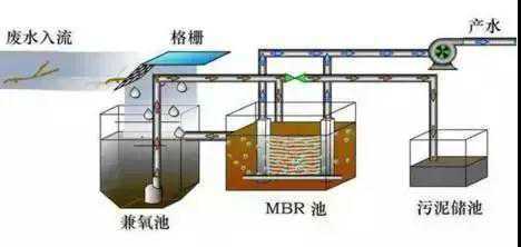 全康環(huán)保