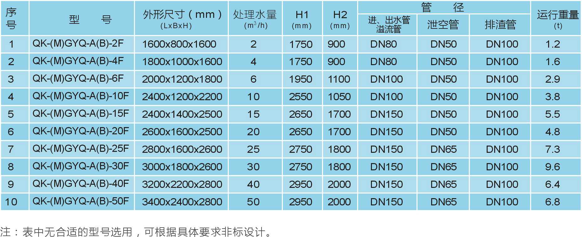 污水處理設備__全康環(huán)保