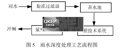 污水處理設(shè)備__全康環(huán)保QKEP