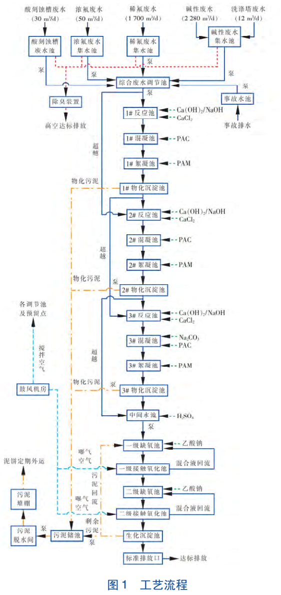 污水處理設(shè)備__全康環(huán)保QKEP