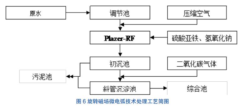 污水處理設(shè)備__全康環(huán)保QKEP