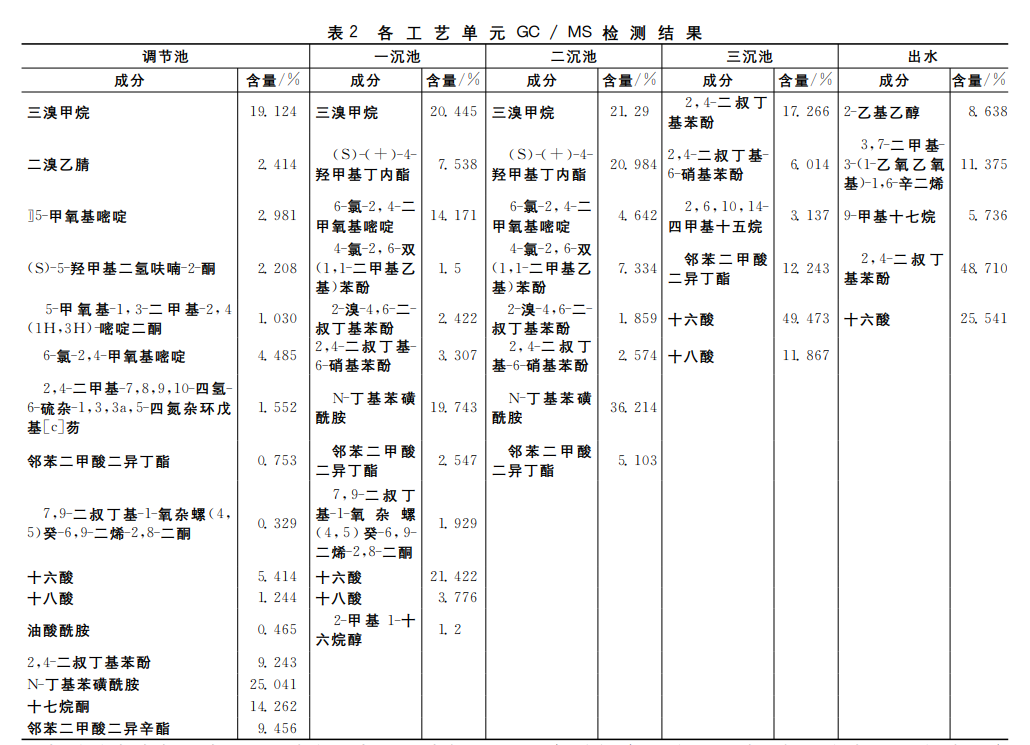 污水處理設(shè)備__全康環(huán)保QKEP