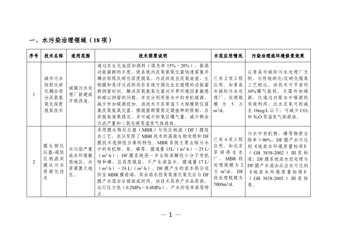 污水處理設備__全康環(huán)保QKEP