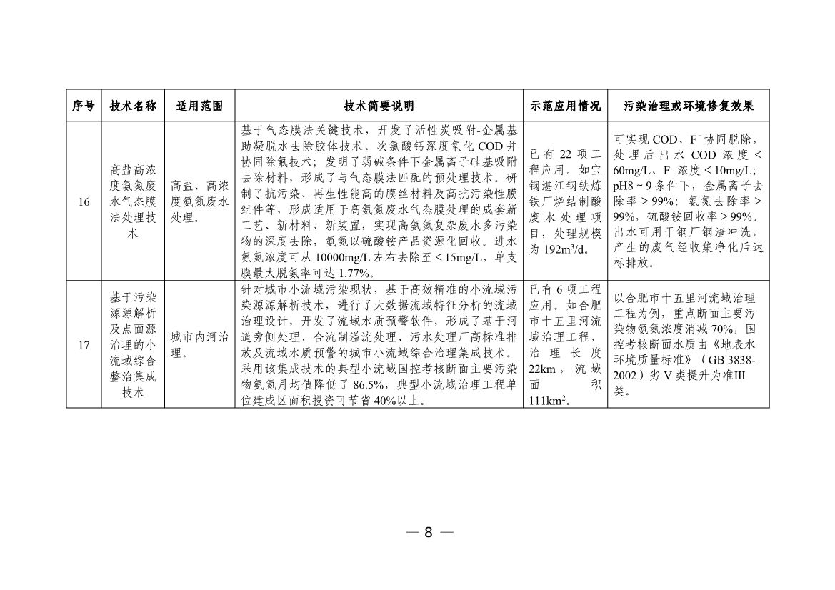 污水處理設備__全康環(huán)保QKEP