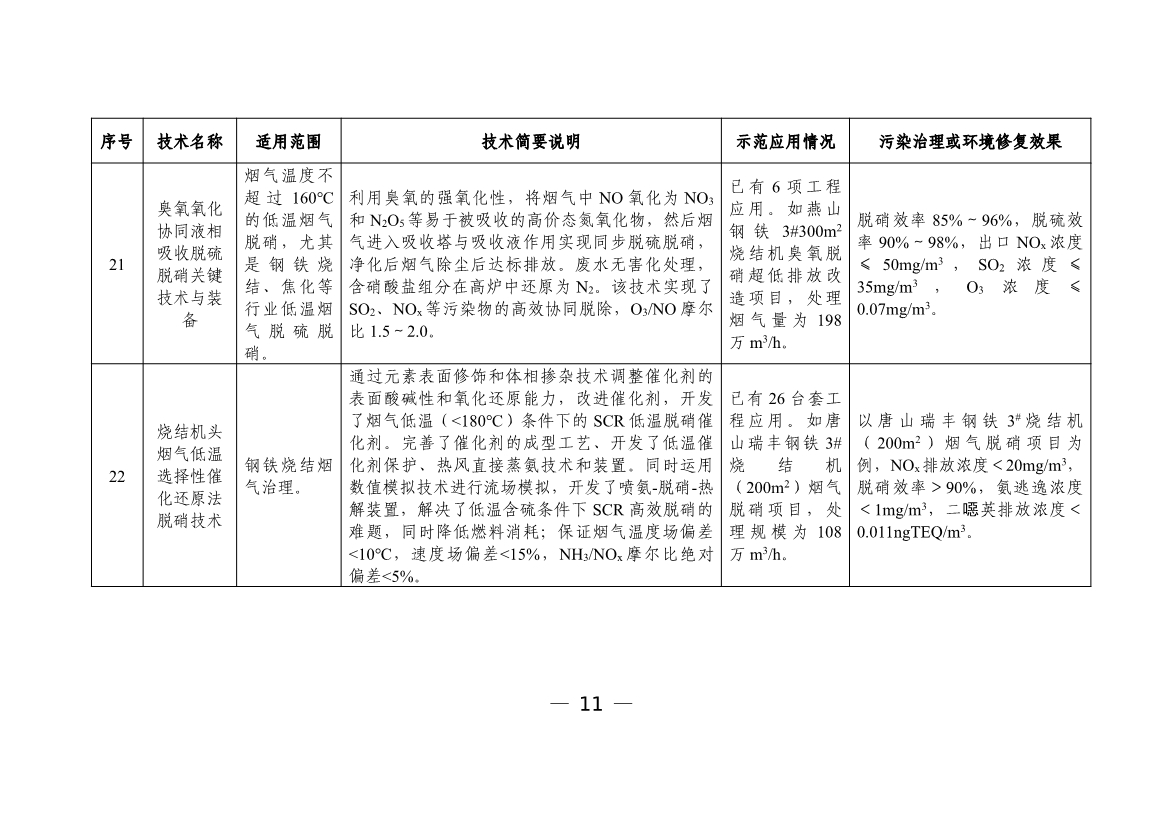 污水處理設備__全康環(huán)保QKEP