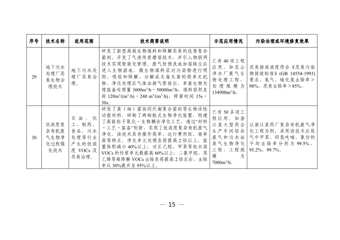 污水處理設備__全康環(huán)保QKEP