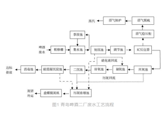 污水處理設(shè)備__全康環(huán)保QKEP