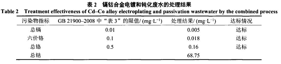 污水處理設備__全康環(huán)保QKEP