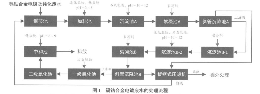 污水處理設備__全康環(huán)保QKEP