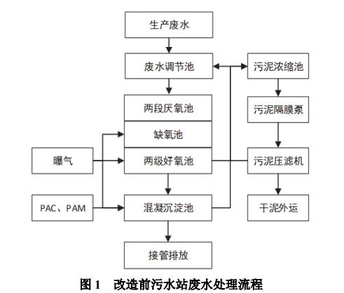 污水處理設(shè)備__全康環(huán)保QKEP