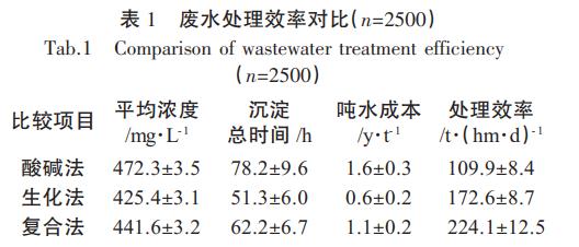 污水處理設(shè)備__全康環(huán)保QKEP