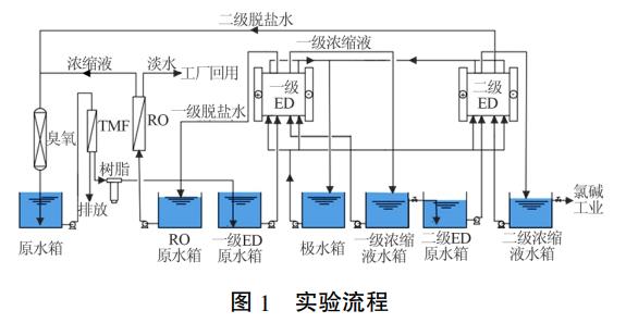 污水處理設(shè)備__全康環(huán)保QKEP