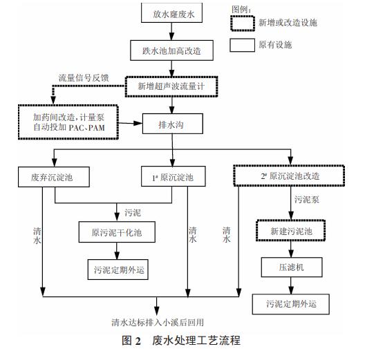 污水處理設備__全康環(huán)保QKEP