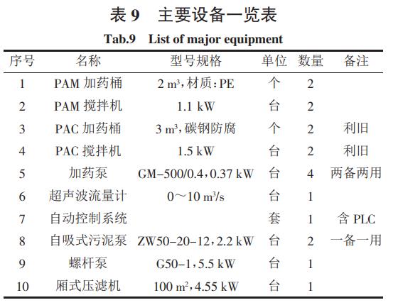 污水處理設備__全康環(huán)保QKEP