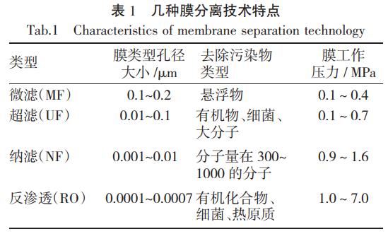 污水處理設備__全康環(huán)保QKEP