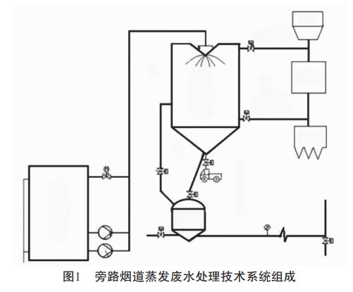 污水處理設備__全康環(huán)保QKEP