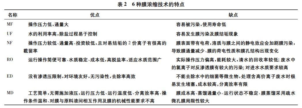 污水處理設備__全康環(huán)保QKEP