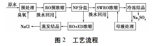 污水處理設備__全康環(huán)保QKEP