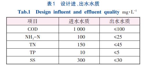 污水處理設備__全康環(huán)保QKEP