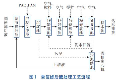 污水處理設備__全康環(huán)保QKEP