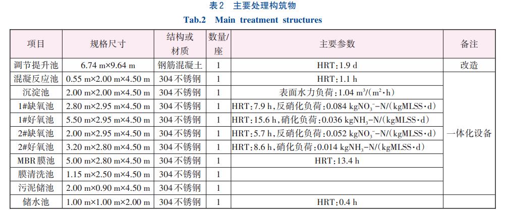 污水處理設備__全康環(huán)保QKEP