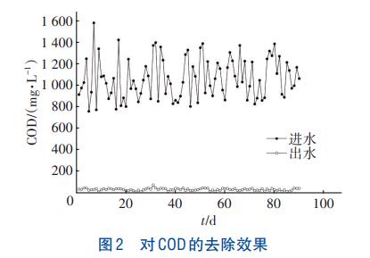 污水處理設備__全康環(huán)保QKEP