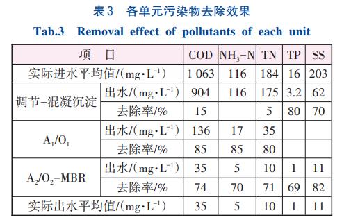 污水處理設備__全康環(huán)保QKEP