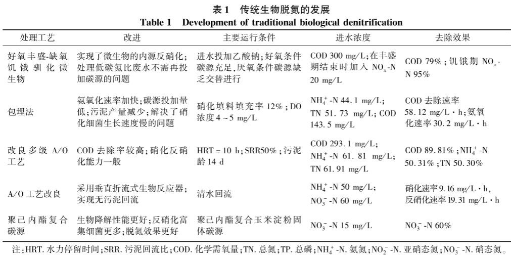 污水處理設備__全康環(huán)保QKEP