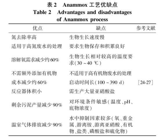 污水處理設備__全康環(huán)保QKEP