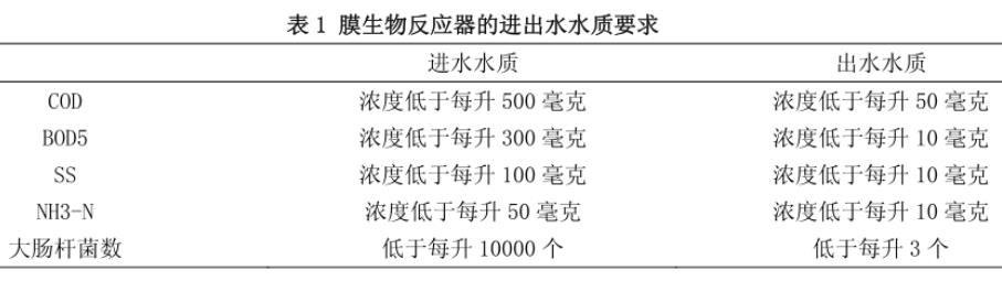 污水處理設備__全康環(huán)保QKEP